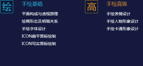 手绘基础  手绘高级
