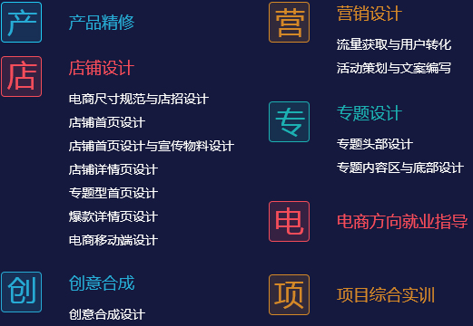 产品精修 店铺设计 创意合成 营销设计 专题设计 电商方向就业指导 项目综合实训