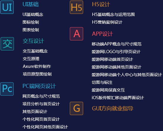UI基础 交互设计 PC端网页设计 H5设计 APP设计 GUI方向就业指导